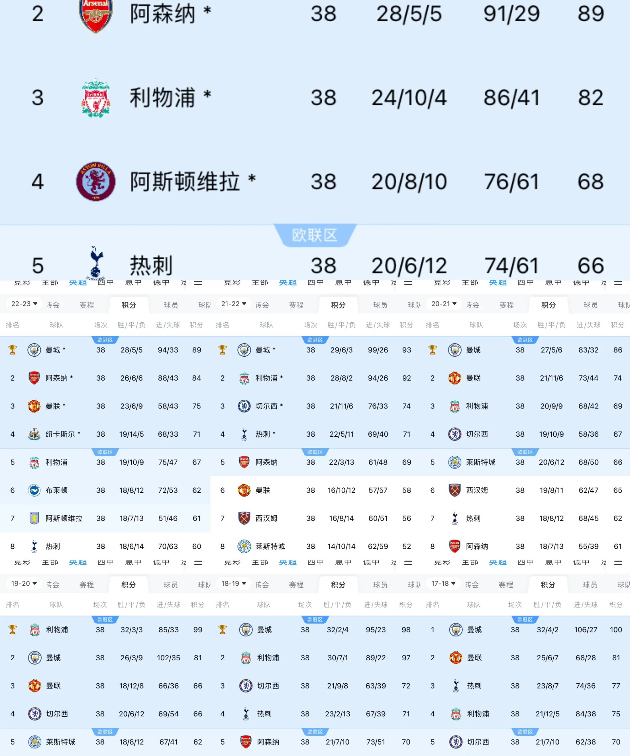 包含VAR判罚再引争议，曼城对阵巴萨裁判判点引发巨大争议的词条